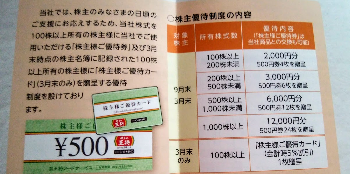送料無料6%OFF 餃子の王将 株主優待 3000円 + ５％割引カード 30%OFF 